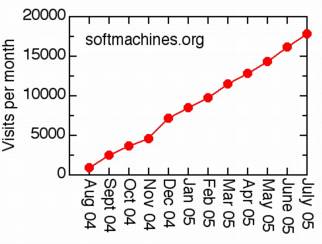 Soft machines site statistics