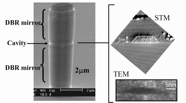 Microresonator with quantum dots