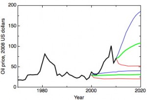 2000 and 2010 oIl price predictions