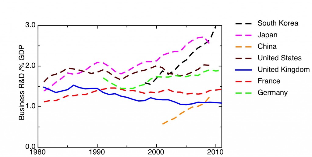 BERD country comparison plot