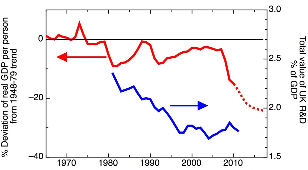 GDP and GERD