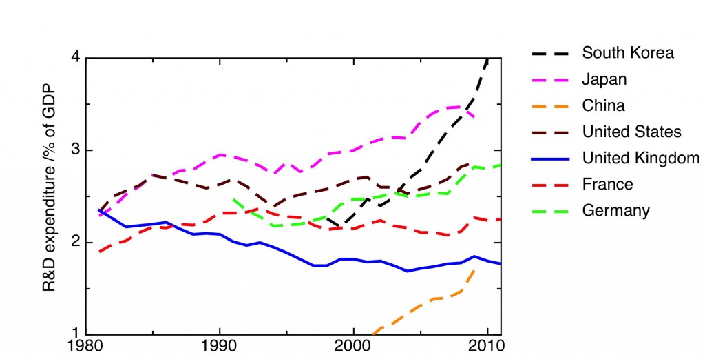 GERD country comparison plot