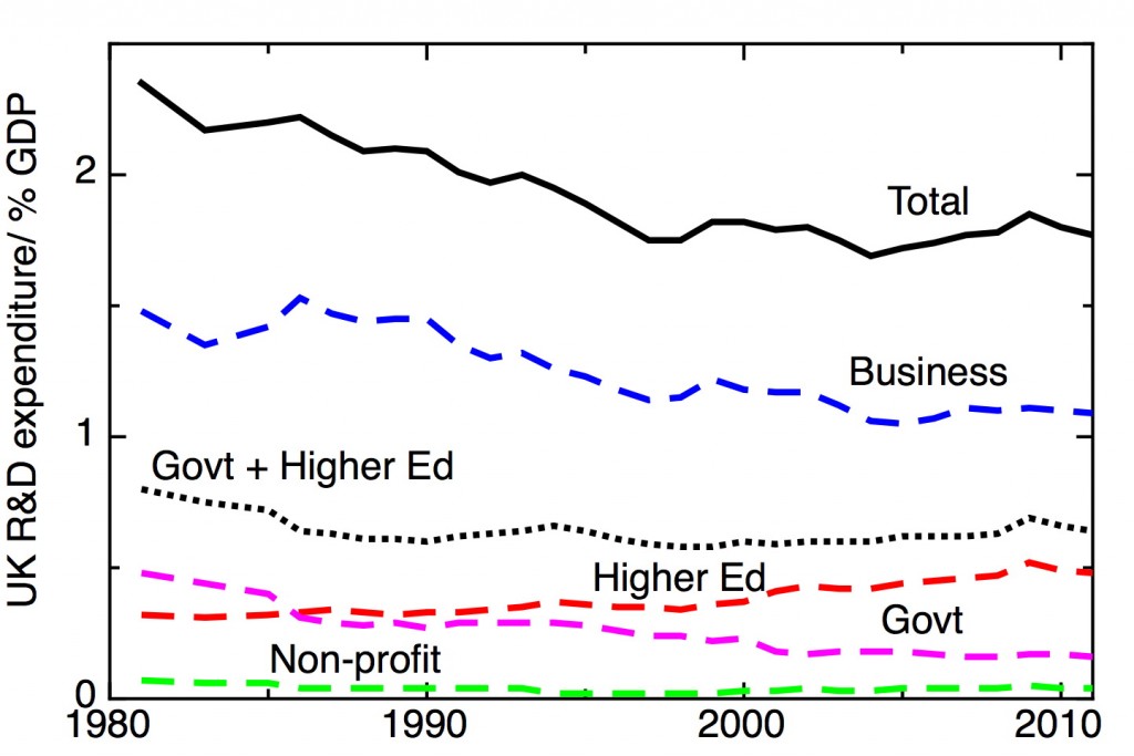 UK GERD breakdown plot