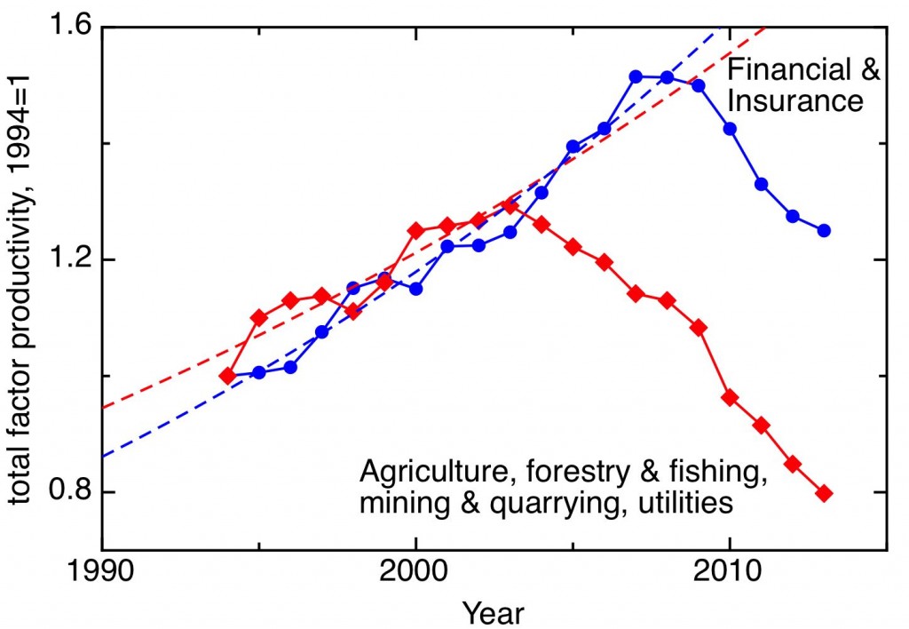 oil and finance plot