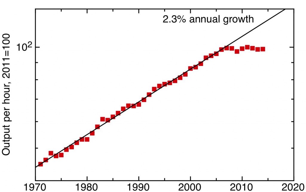 labourproductivity